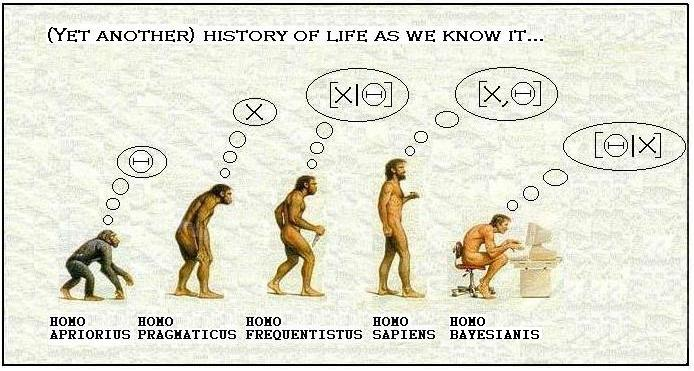 Bayesian Evolution